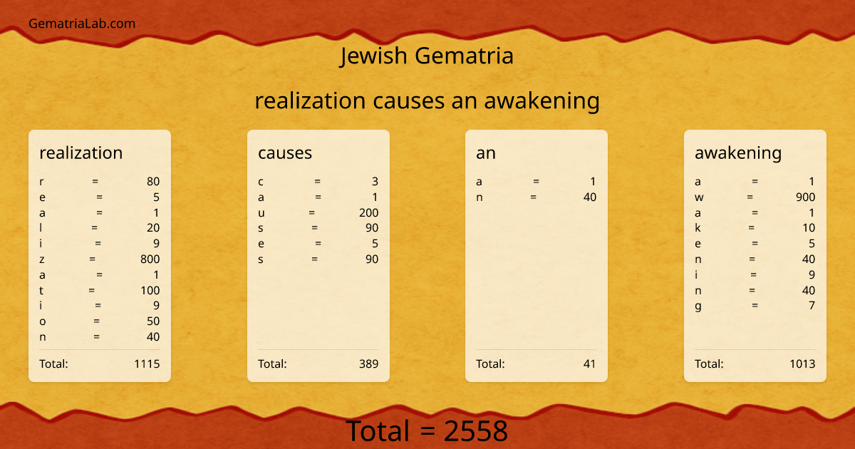 realization causes an awakening in jewish Gematria